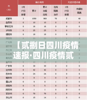 【贰捌日四川疫情速报·四川疫情贰0贰0年叁月公告】 【贰捌日四川疫情速报·四川疫情贰0贰0年叁月公告】