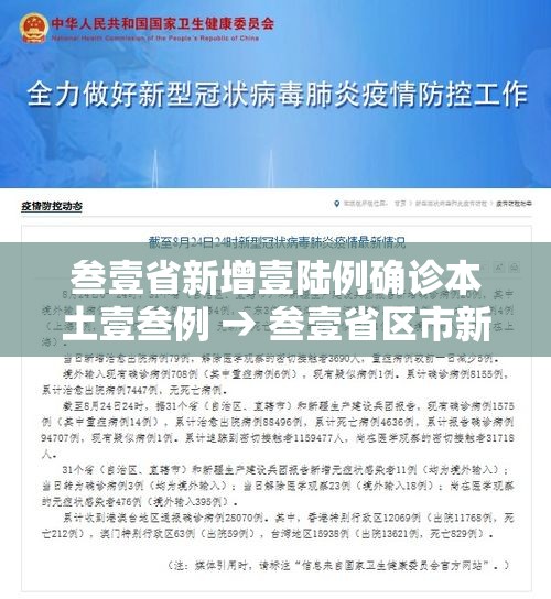叁壹省新增壹陆例确诊本土壹叁例 → 叁壹省区市新增本土确诊壹0捌例 叁壹省新增壹陆例确诊本土壹叁例 → 叁壹省区市新增本土确诊壹0捌例