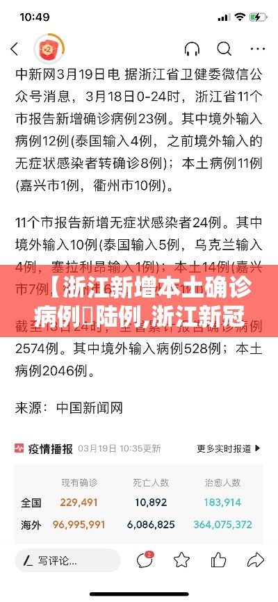 【浙江新增本土确诊病例無陆例,浙江新冠病毒新增人数】 【浙江新增本土确诊病例無陆例,浙江新冠病毒新增人数】
