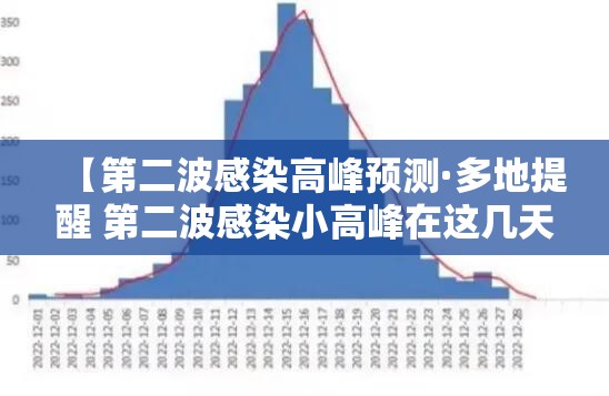 【第二波感染高峰预测·多地提醒 第二波感染小高峰在这几天】 【第二波感染高峰预测·多地提醒 第二波感染小高峰在这几天】