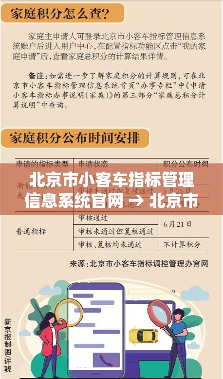 北京市小客车指标管理信息系统官网 → 北京市小客车指标查询官网登录 北京市小客车指标管理信息系统官网 → 北京市小客车指标查询官网登录
