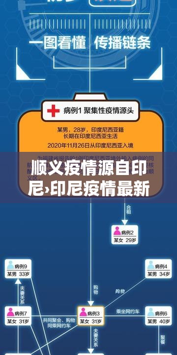 顺义疫情源自印尼›印尼疫情最新情况今天