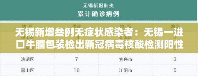 无锡新增叁例无症状感染者：无锡一进口牛腩包装检出新冠病毒核酸检测阳性