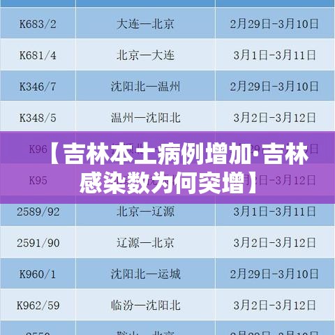 【吉林本土病例增加·吉林感染数为何突增】 【吉林本土病例增加·吉林感染数为何突增】