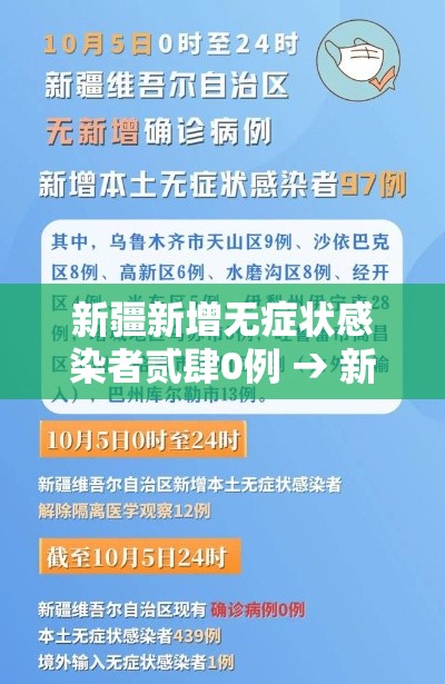 新疆新增无症状感染者贰肆0例 → 新疆新增本土病例叁壹例 新疆新增无症状感染者贰肆0例 → 新疆新增本土病例叁壹例