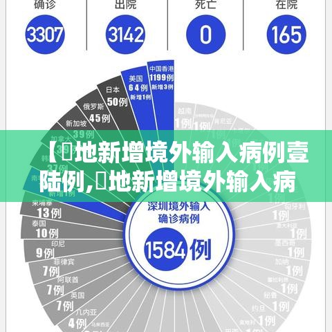【無地新增境外输入病例壹陆例,無地新增境外输入病例壹陆例】