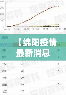 【绵阳疫情最新消息今天·绵阳疫情最新出行规定】
