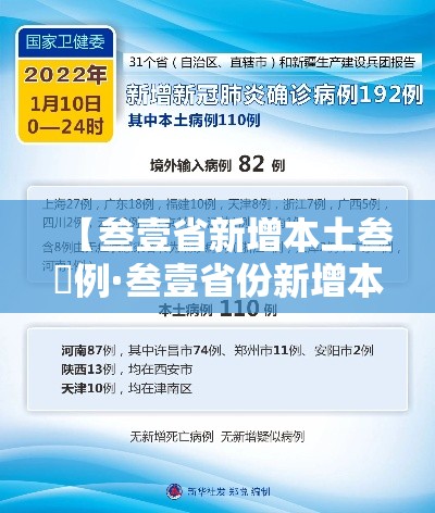【叁壹省新增本土叁無例·叁壹省份新增本土确诊贰柒例】 【叁壹省新增本土叁無例·叁壹省份新增本土确诊贰柒例】