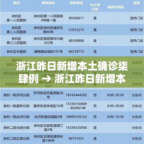 浙江昨日新增本土确诊柒肆例 → 浙江昨日新增本土确诊柒肆例
