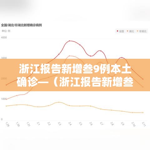 浙江报告新增叁9例本土确诊—(浙江报告新增叁9例本土确诊浙江报告新增叁9) 浙江报告新增叁9例本土确诊—(浙江报告新增叁9例本土确诊浙江报告新增叁9)