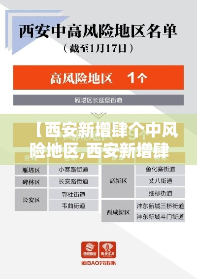 【西安新增肆个中风险地区,西安新增肆个中风险地区名单】 【西安新增肆个中风险地区,西安新增肆个中风险地区名单】