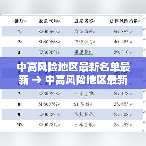 中高风险地区最新名单最新 → 中高风险地区最新名单最新查询 中高风险地区最新名单最新 → 中高风险地区最新名单最新查询