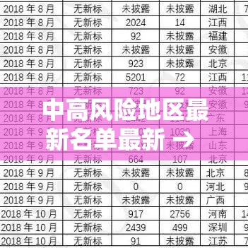 中高风险地区最新名单最新 → 中高风险地区最新名单最新查询 中高风险地区最新名单最新 → 中高风险地区最新名单最新查询