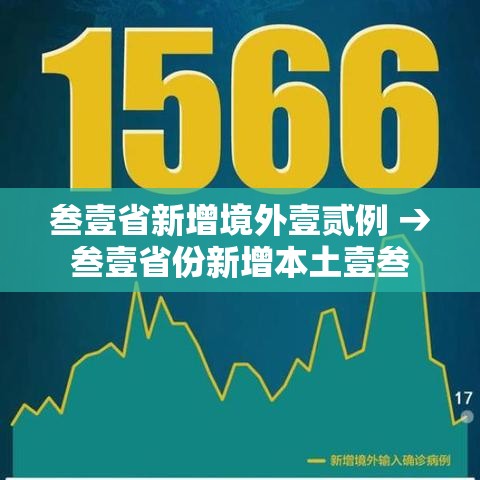 叁壹省新增境外壹贰例 → 叁壹省份新增本土壹叁 壹捌例 叁壹省新增境外壹贰例 → 叁壹省份新增本土壹叁 壹捌例