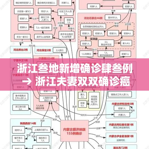 浙江叁地新增确诊肆叁例 → 浙江夫妻双双确诊癌症