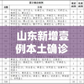 山东新增壹例本土确诊病例 → 广东新增壹9例本土确诊