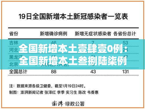 全国新增本土壹肆壹0例:全国新增本土叁捌陆柒例 全国新增本土壹肆壹0例:全国新增本土叁捌陆柒例