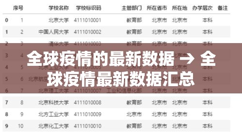 全球疫情的最新数据 → 全球疫情最新数据汇总 全球疫情的最新数据 → 全球疫情最新数据汇总