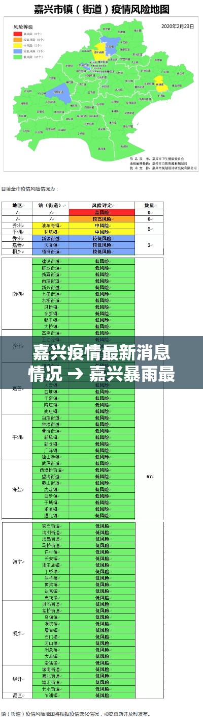 嘉兴疫情最新消息情况 → 嘉兴暴雨最新消息更新