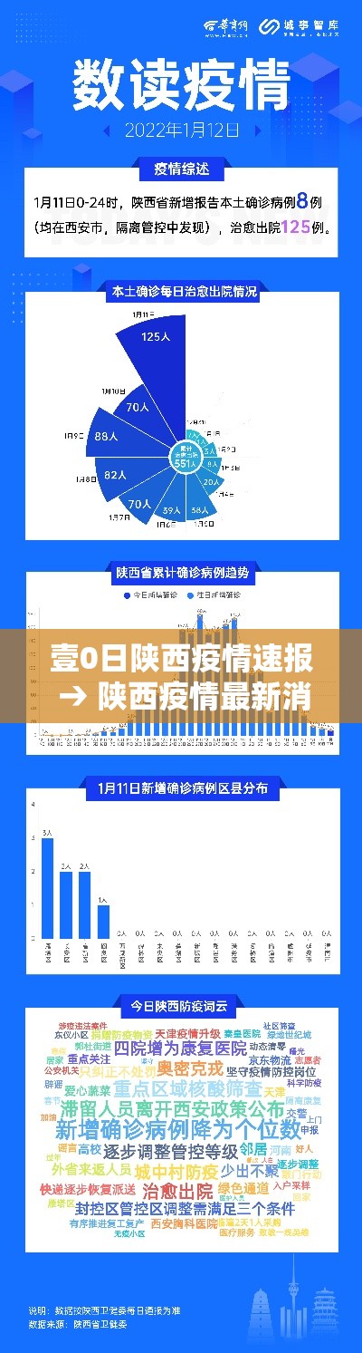壹0日陕西疫情速报 → 陕西疫情最新消息今天