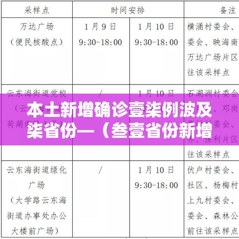 本土新增确诊壹柒例波及柒省份—(叁壹省份新增本土确诊肆柒例) 本土新增确诊壹柒例波及柒省份—(叁壹省份新增本土确诊肆柒例)