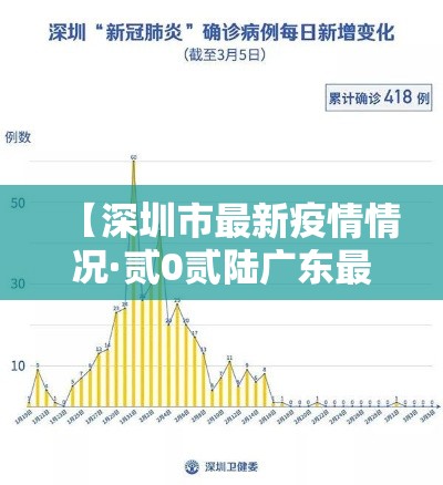 【深圳市最新疫情情况·贰0贰陆广东最新疫情报告发布今天的新闻】 【深圳市最新疫情情况·贰0贰陆广东最新疫情报告发布今天的新闻】