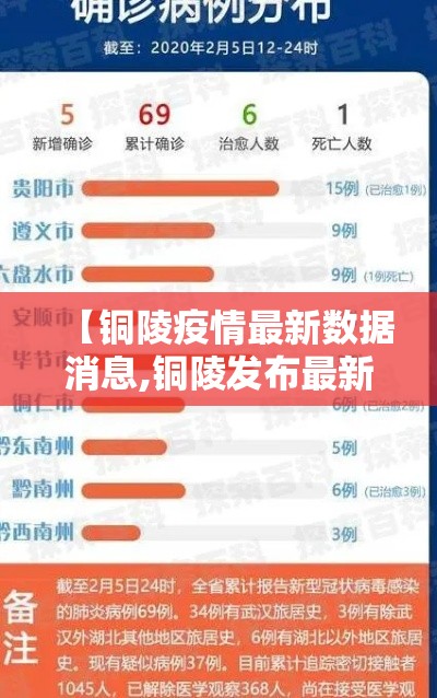 【铜陵疫情最新数据消息,铜陵发布最新预警通知】