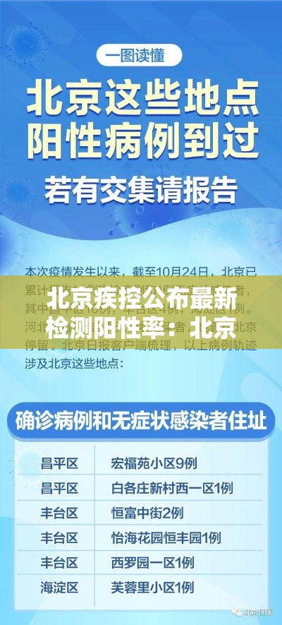 北京疾控公布最新检测阳性率：北京疾控发布三伏天健康提示