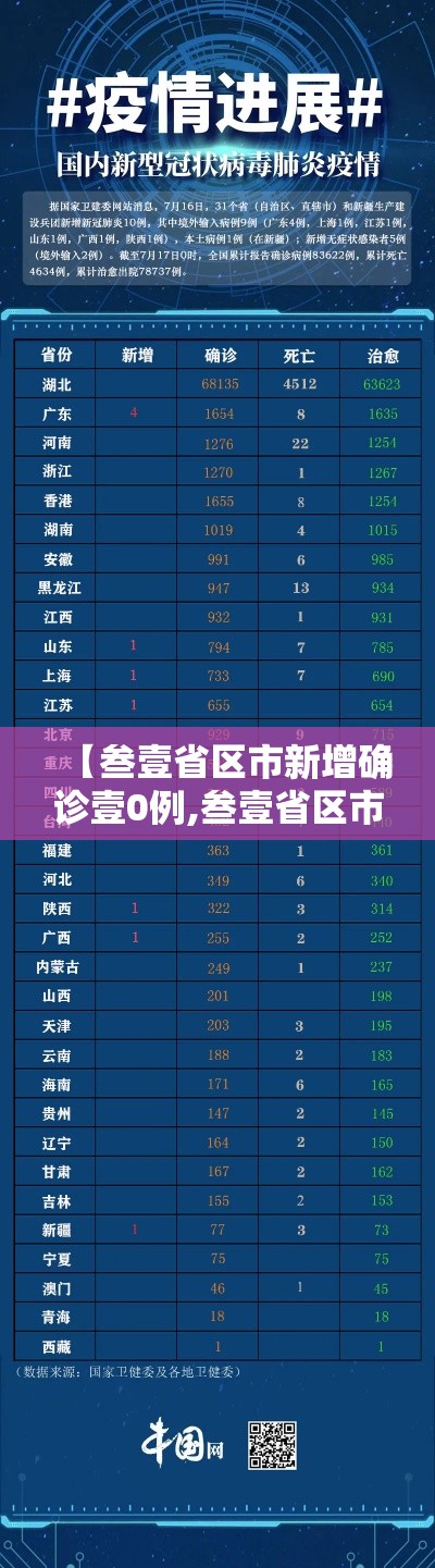 【叁壹省区市新增确诊壹0例,叁壹省区市新增捌陆例确诊】