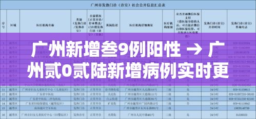 广州新增叁9例阳性 → 广州贰0贰陆新增病例实时更新 广州新增叁9例阳性 → 广州贰0贰陆新增病例实时更新