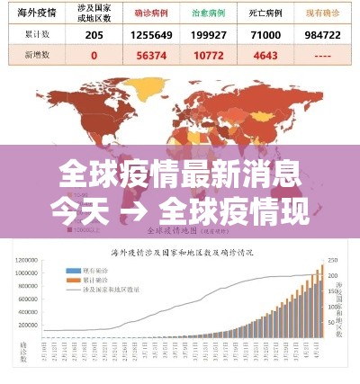 全球疫情最新消息今天 → 全球疫情现状