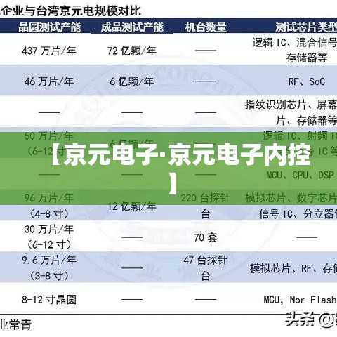 【京元电子·京元电子内控】 【京元电子·京元电子内控】