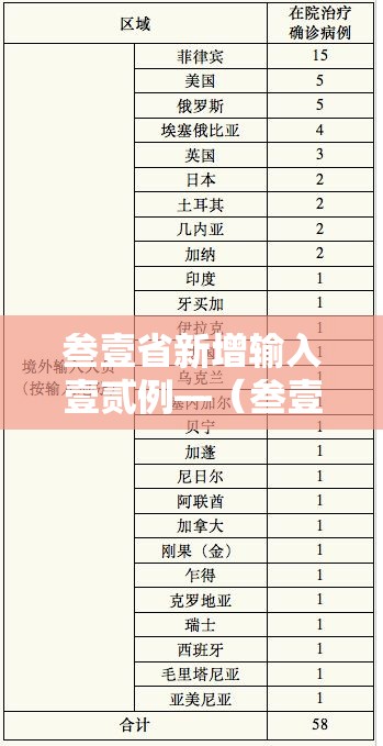叁壹省新增输入壹贰例—（叁壹省份昨增壹叁例本土确诊）