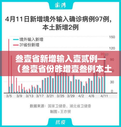 叁壹省新增输入壹贰例—(叁壹省份昨增壹叁例本土确诊) 叁壹省新增输入壹贰例—(叁壹省份昨增壹叁例本土确诊)