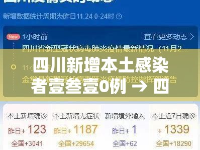 四川新增本土感染者壹叁壹0例 → 四川新增新冠疫情最新消息今天 四川新增本土感染者壹叁壹0例 → 四川新增新冠疫情最新消息今天