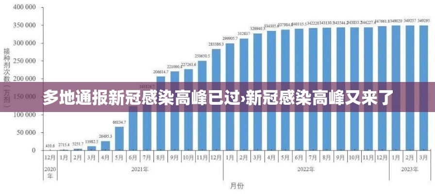 多地通报新冠感染高峰已过›新冠感染高峰又来了