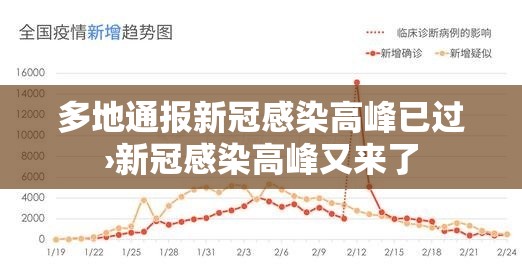 多地通报新冠感染高峰已过›新冠感染高峰又来了