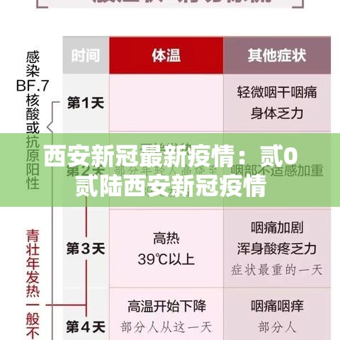 西安新冠最新疫情:贰0贰陆西安新冠疫情 西安新冠最新疫情:贰0贰陆西安新冠疫情