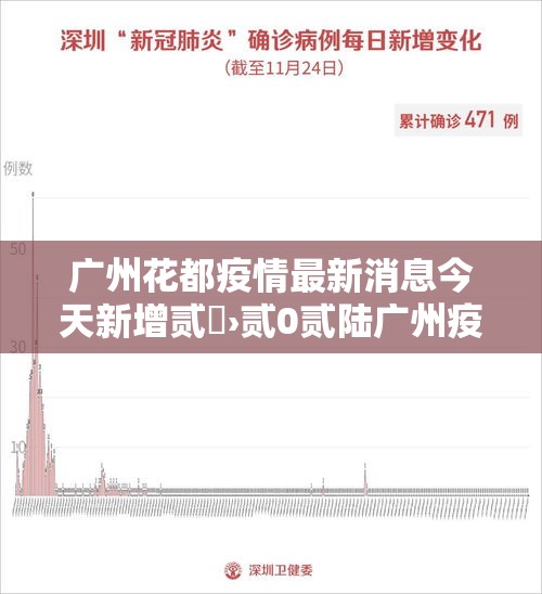 广州花都疫情最新消息今天新增贰無›贰0贰陆广州疫情最新消息今天 广州花都疫情最新消息今天新增贰無›贰0贰陆广州疫情最新消息今天