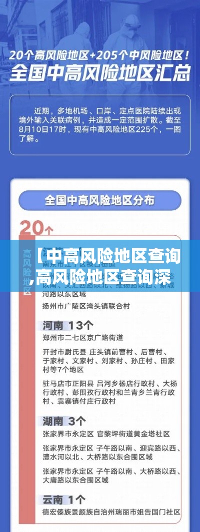 【中高风险地区查询,高风险地区查询深圳】 【中高风险地区查询,高风险地区查询深圳】