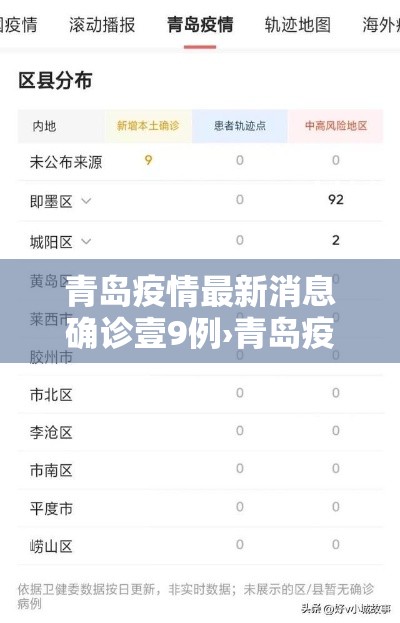 青岛疫情最新消息确诊壹9例›青岛疫情最新消息今天