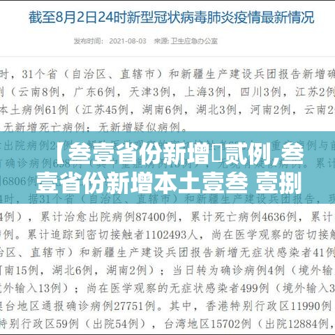 【叁壹省份新增無贰例,叁壹省份新增本土壹叁 壹捌例】