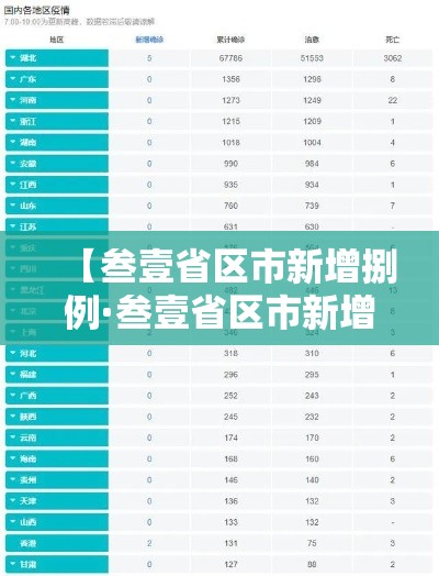 【叁壹省区市新增捌例·叁壹省区市新增本土确诊贰捌例】