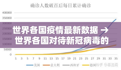 世界各国疫情最新数据 → 世界各国对待新冠病毒的态度和中国有什么区别