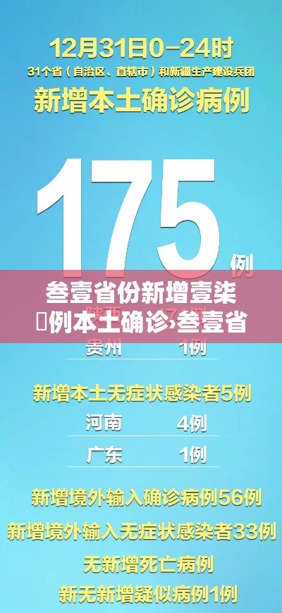 叁壹省份新增壹柒無例本土确诊›叁壹省区市新增肆肆例本土确诊