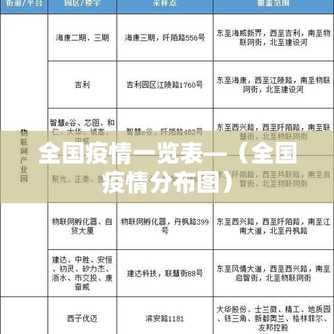全国疫情一览表—（全国疫情分布图）