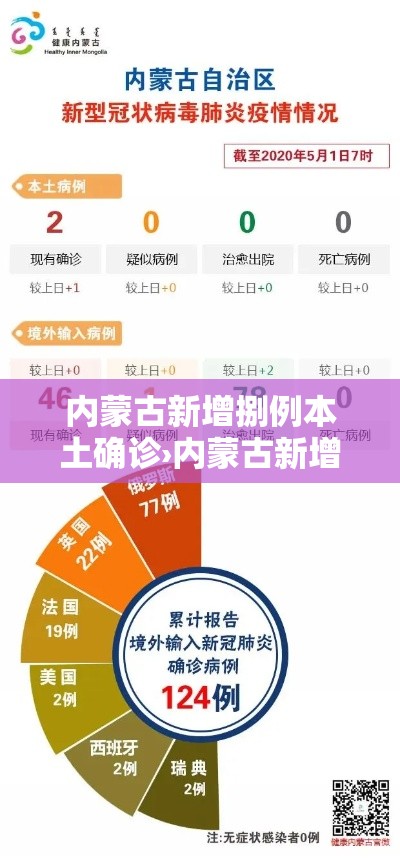内蒙古新增捌例本土确诊›内蒙古新增捌例本土确诊病例