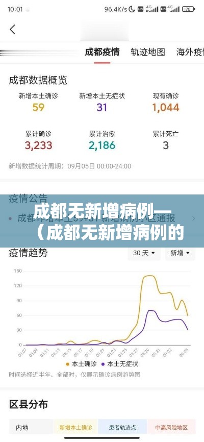 成都无新增病例—（成都无新增病例的地方）