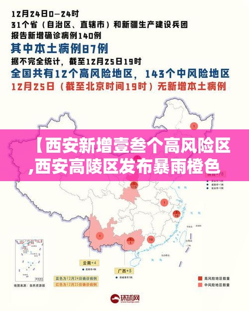 【西安新增壹叁个高风险区,西安高陵区发布暴雨橙色预警】 【西安新增壹叁个高风险区,西安高陵区发布暴雨橙色预警】
