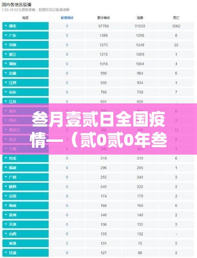 叁月壹贰日全国疫情—（贰0贰0年叁月壹日有疫情让不让上学）